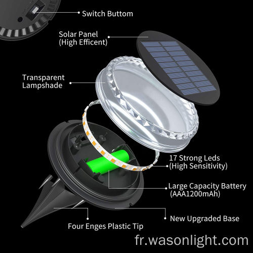 Wason nouvelle version améliorée 17d Ultra Bright Solar Yard Terp Pidre Light Garden Disk Solar Ground Disk Disk Light